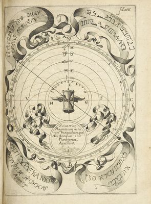 Astronomica Magnetica  p. 282